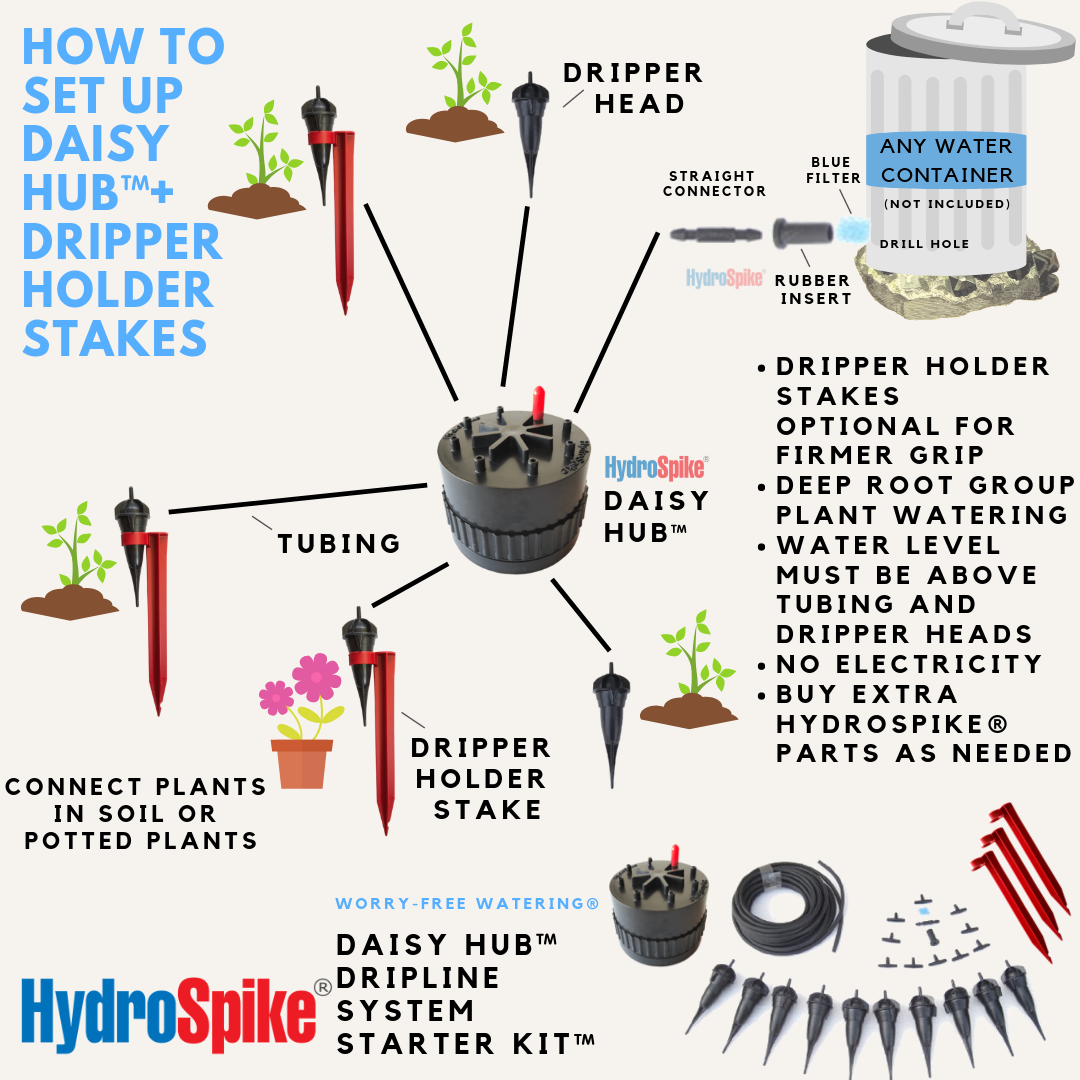 HydroSpike® Daisy Hub Dripline System Starter Kit HydroSpike®